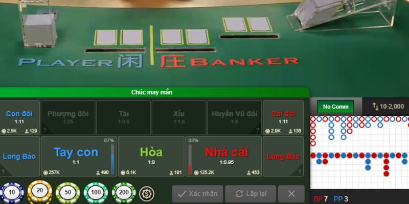 Thuật ngữ về game baccarat